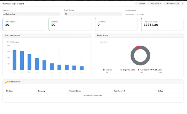 ERPNext Pharmacy Management System